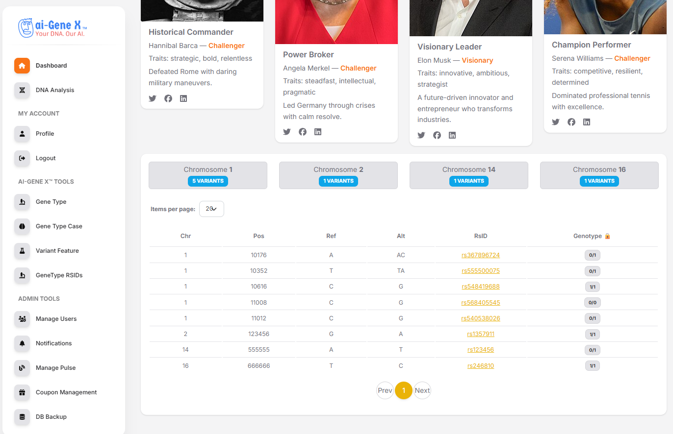 Genetics Dashboard