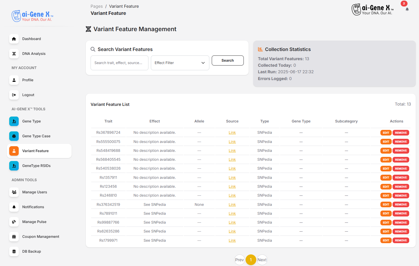 Variant Feature Management